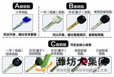 寒亭開鎖師傅為家鎖業范師傅7933110