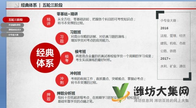 濰坊一、二級(jí)建造師、消防、造價(jià)工程師培訓(xùn)來(lái)大立教育