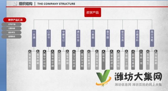 濰坊一、二級(jí)建造師、消防、造價(jià)工程師培訓(xùn)來(lái)大立教育