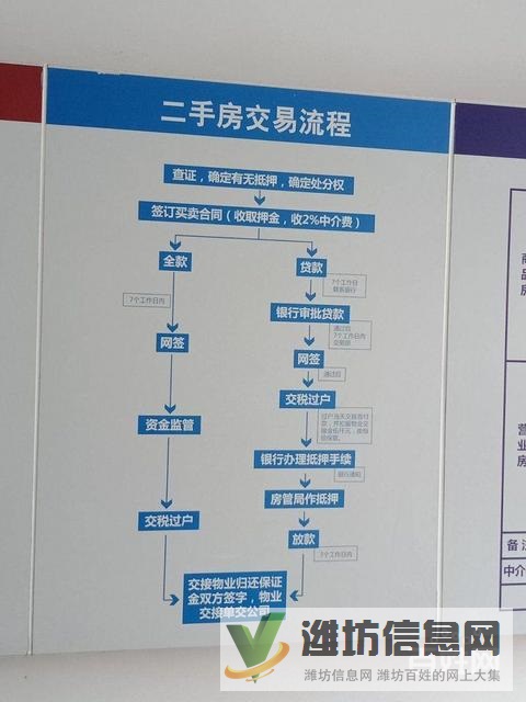 首 付10萬買西湖苑多層三樓91平三室一廳帶大儲藏